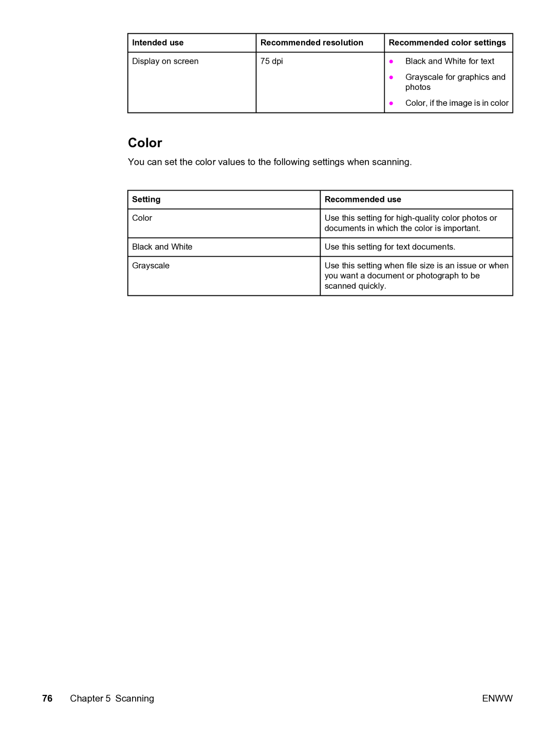 HP 3380 manual Color, Setting Recommended use 