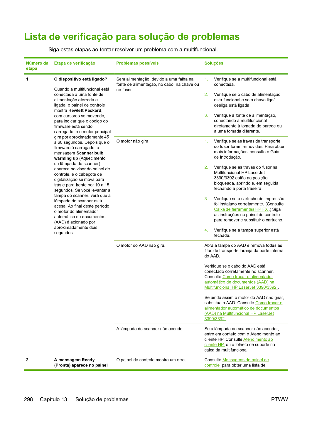 HP 3390 manual Lista de verificação para solução de problemas, Número da Etapa de verificação Problemas possíveis 