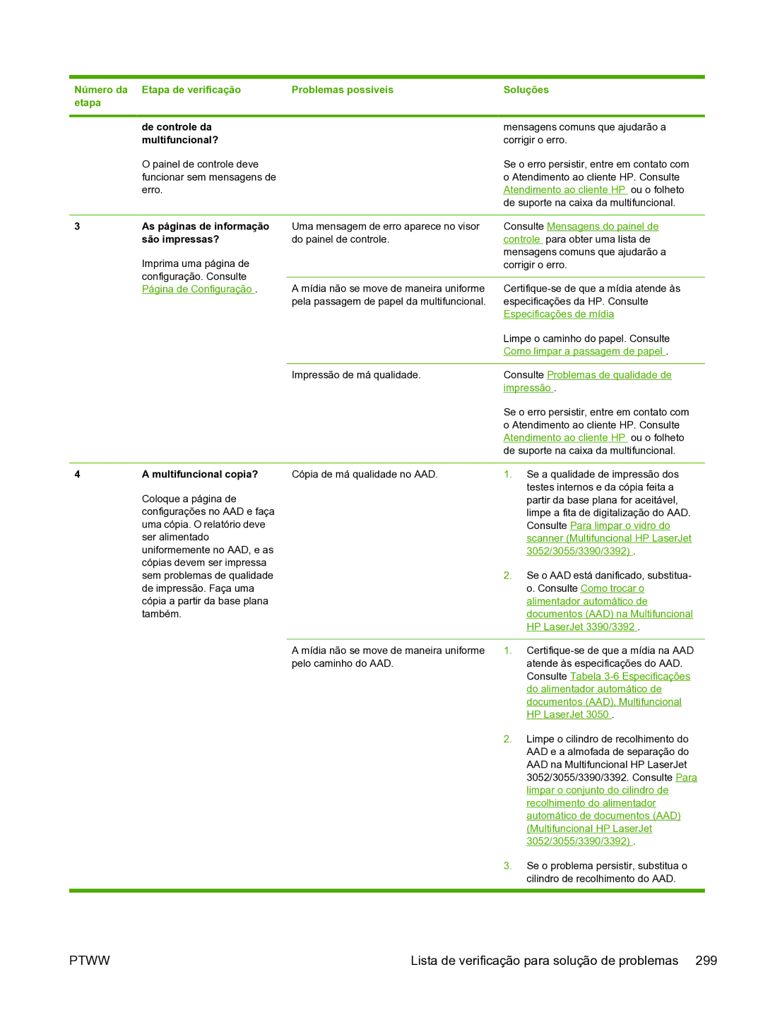 HP 3390 manual Número da Etapa de verificação Problemas possíveis Soluções, Multifuncional? 