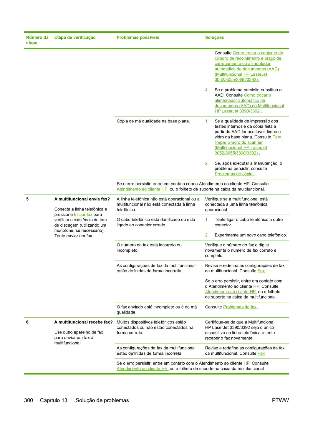 HP 3390 manual 300 Capítulo 13 Solução de problemas 