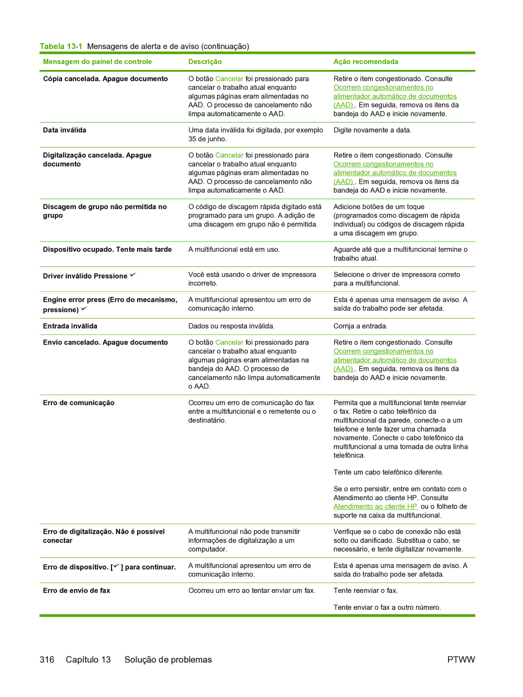 HP 3390 Tabela 13-1Mensagens de alerta e de aviso continuação, Mensagem do painel de controle Descrição Ação recomendada 