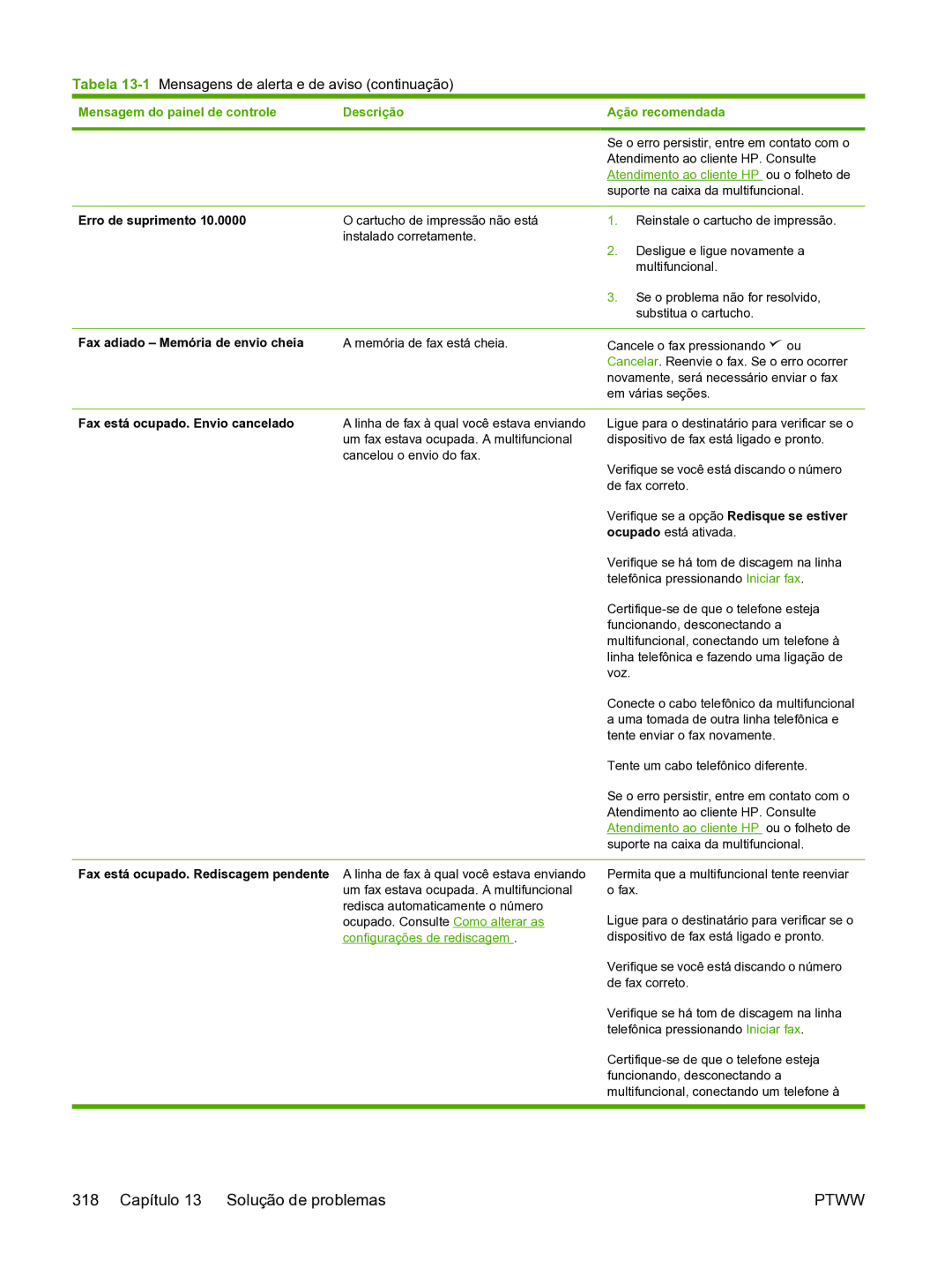 HP 3390 manual 318 Capítulo 13 Solução de problemas 