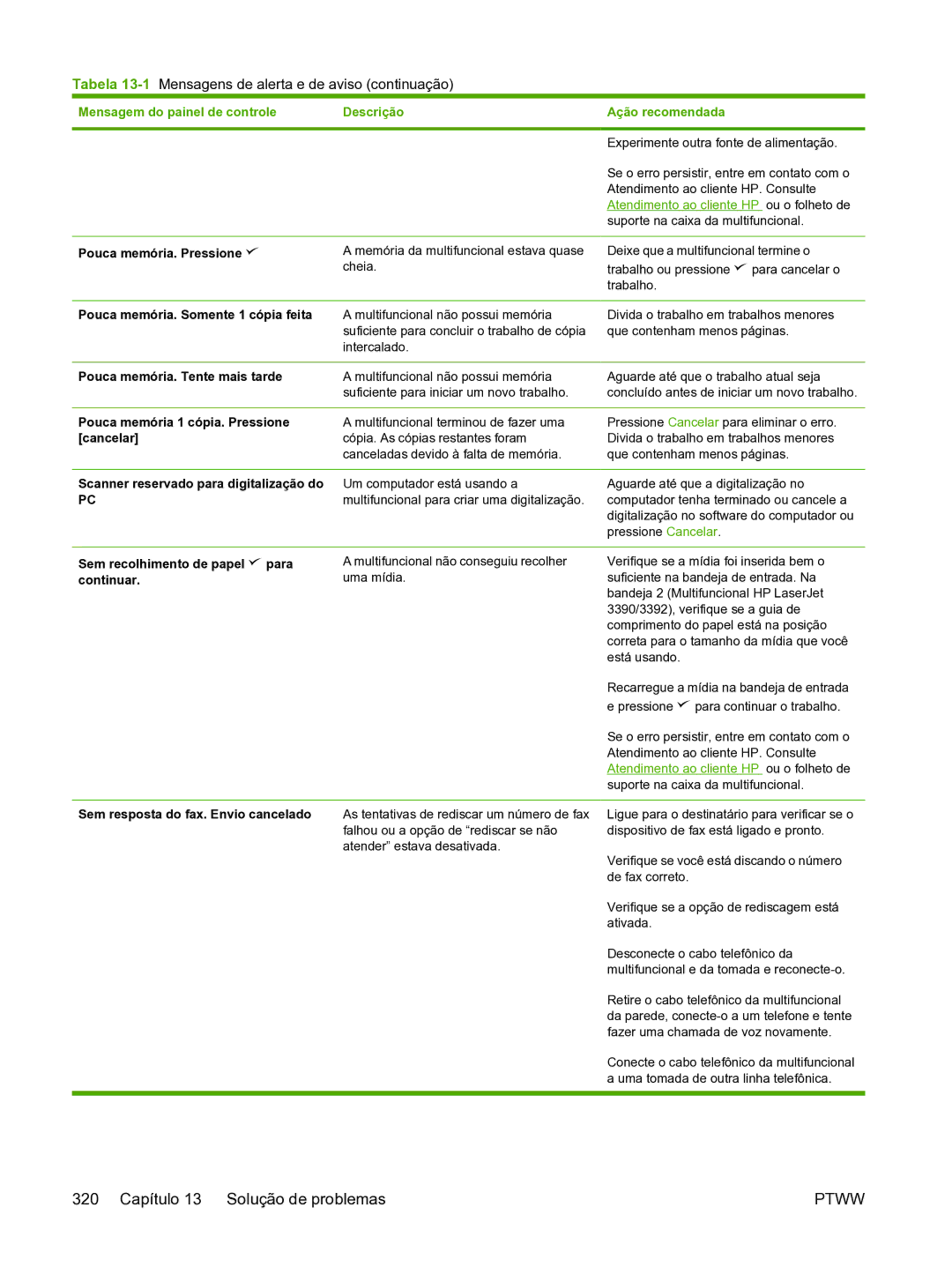 HP 3390 manual 320 Capítulo 13 Solução de problemas 