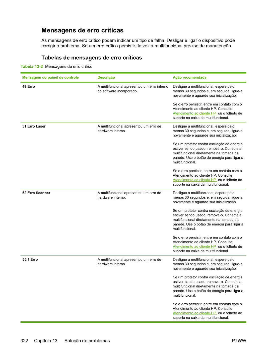 HP 3390 manual Mensagens de erro críticas, Tabelas de mensagens de erro críticas, Tabela 13-2Mensagens de erro crítico 