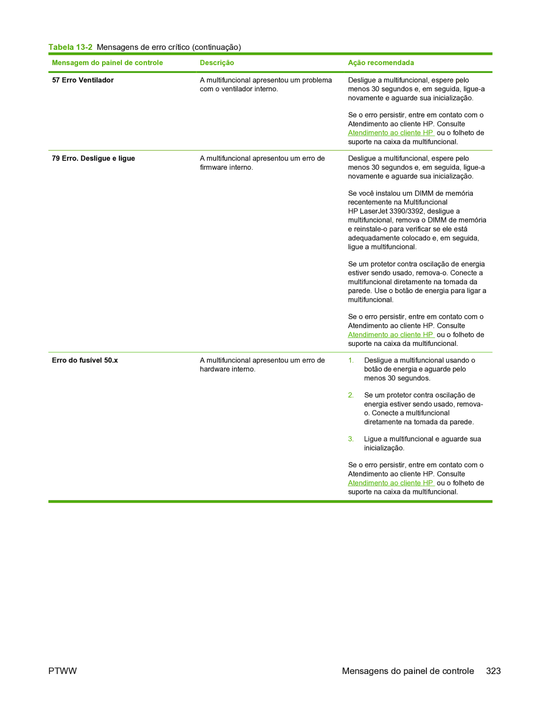 HP 3390 manual Tabela 13-2Mensagens de erro crítico continuação 