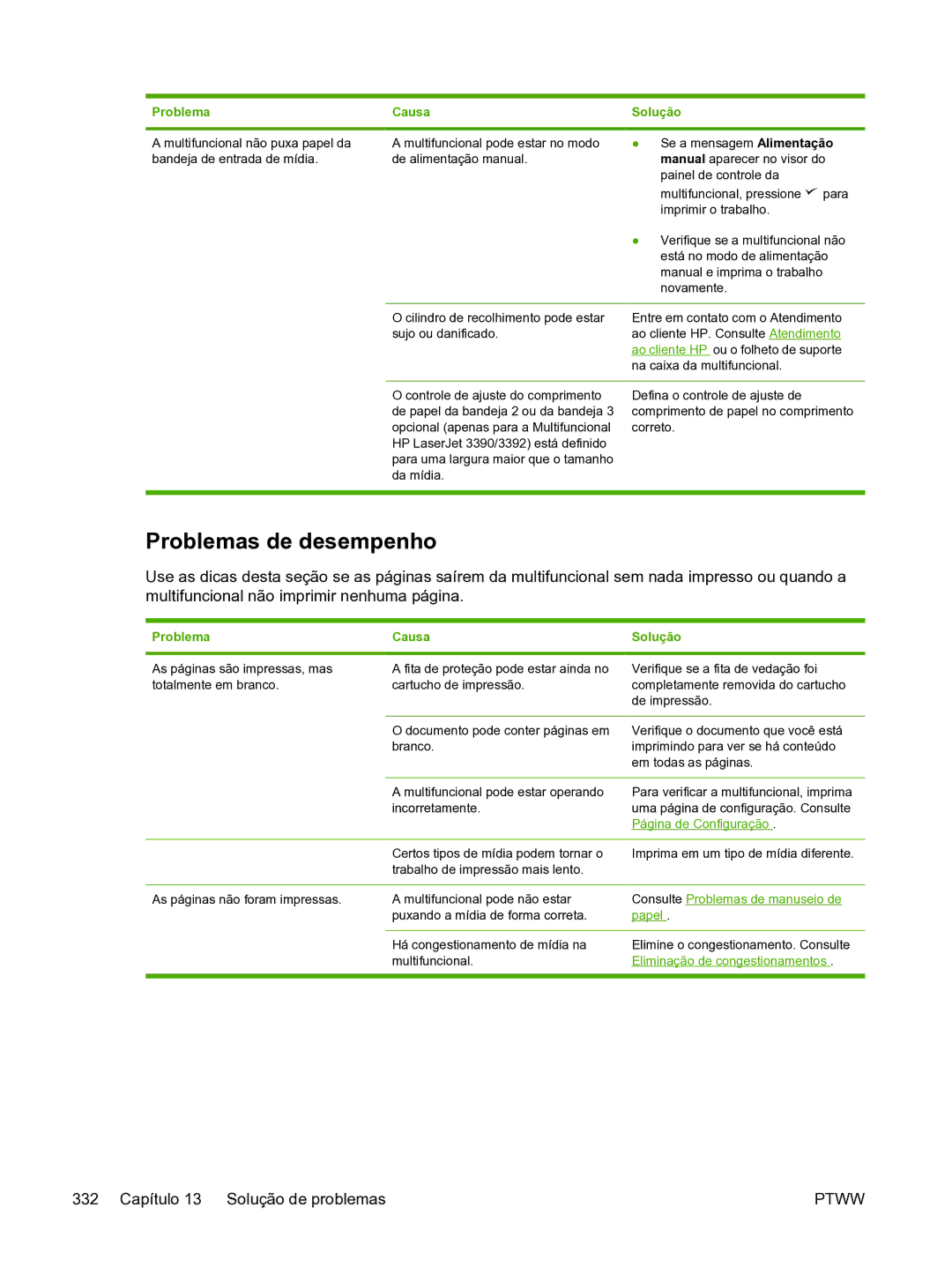 HP 3390 manual Problemas de desempenho, Problema Causa 