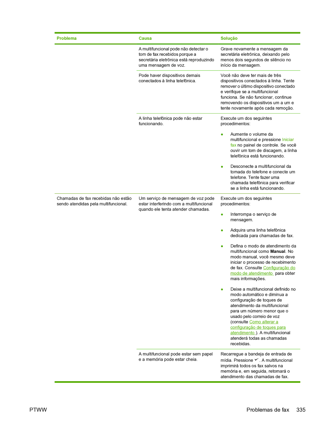 HP 3390 manual Problemas de fax 