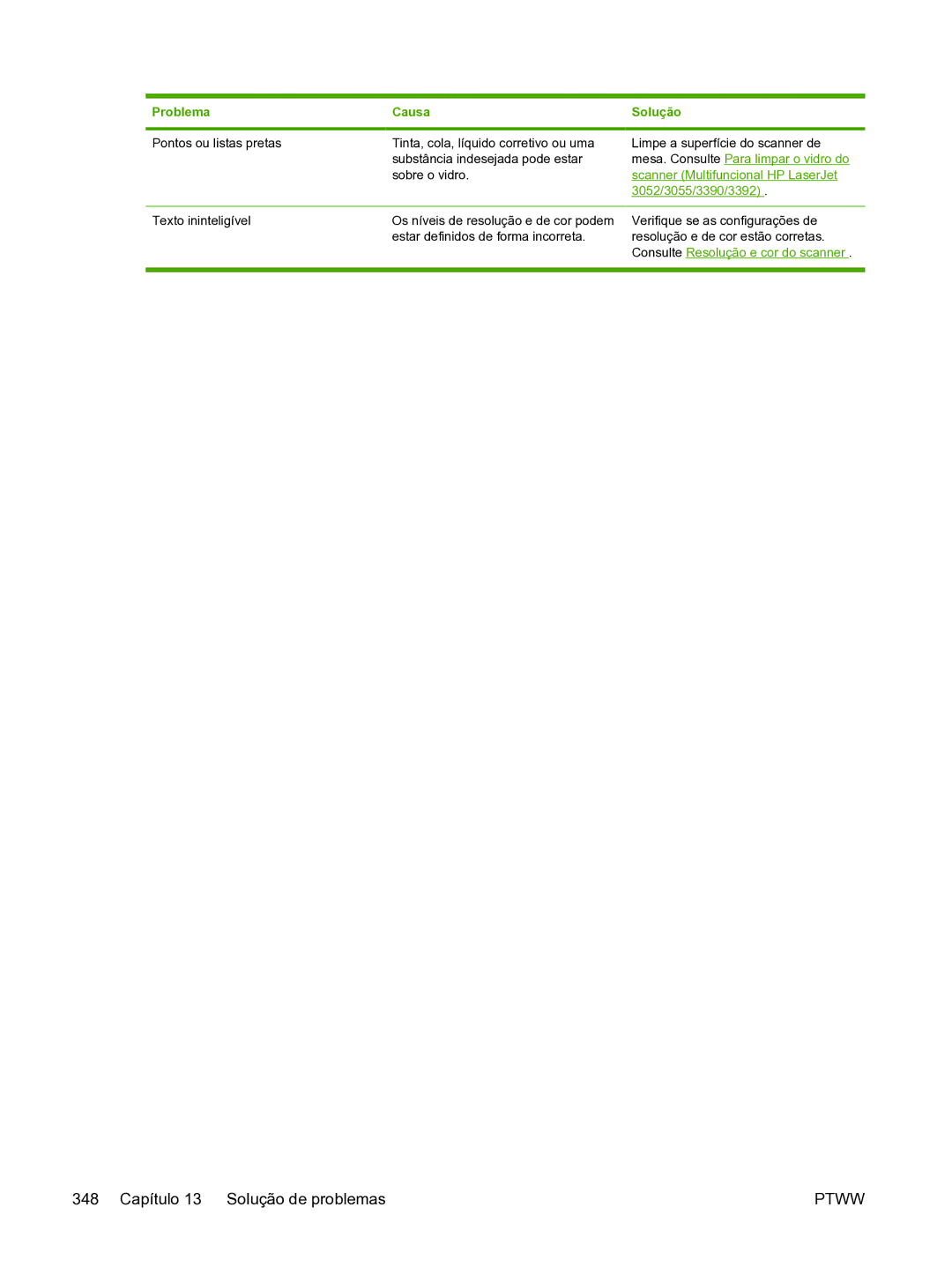 HP 3390 manual 348 Capítulo 13 Solução de problemas 