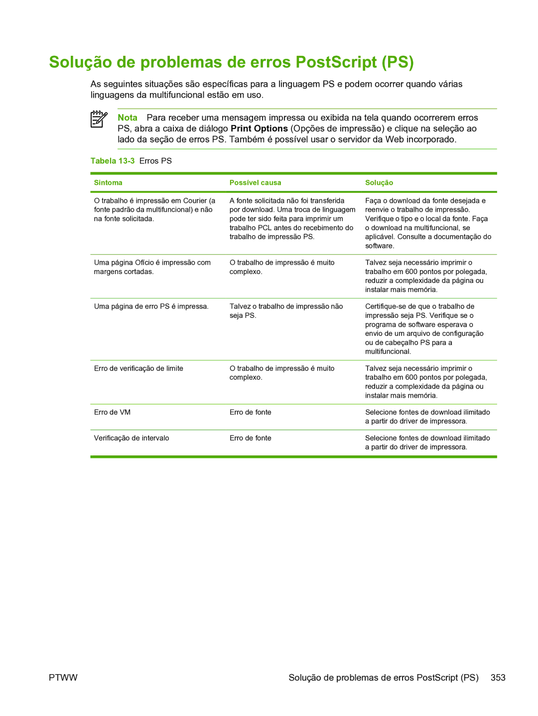 HP 3390 manual Solução de problemas de erros PostScript PS, Sintoma Possível causa 