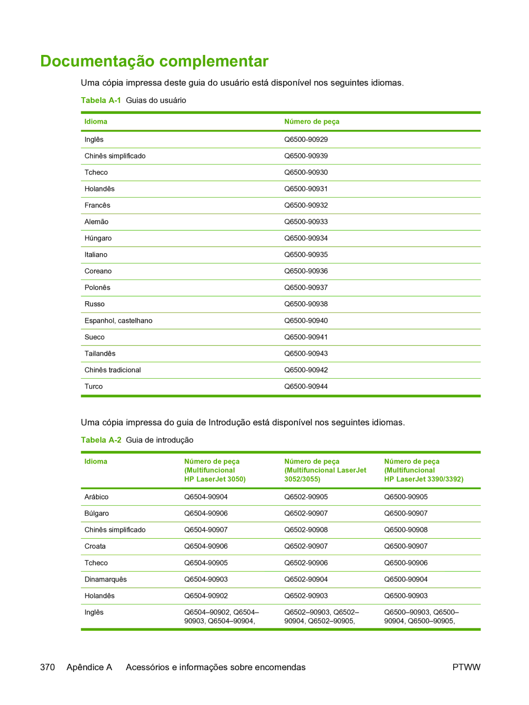 HP 3390 manual Documentação complementar, Tabela A-1Guias do usuário, Tabela A-2Guia de introdução, Idioma Número de peça 