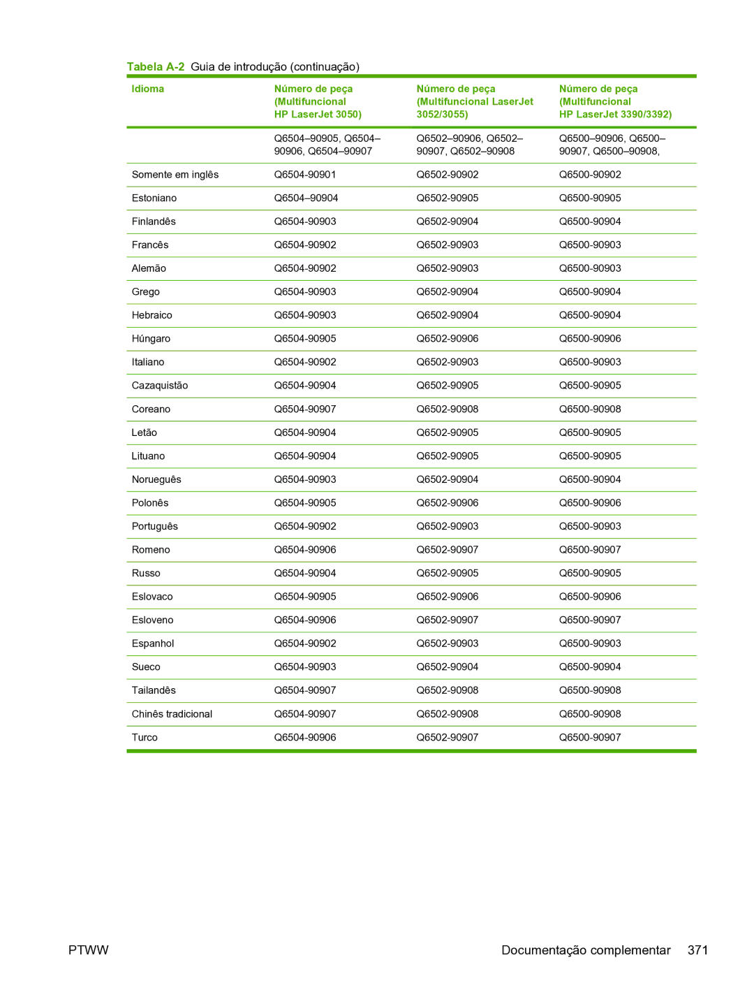 HP 3390 manual Tabela A-2Guia de introdução continuação 