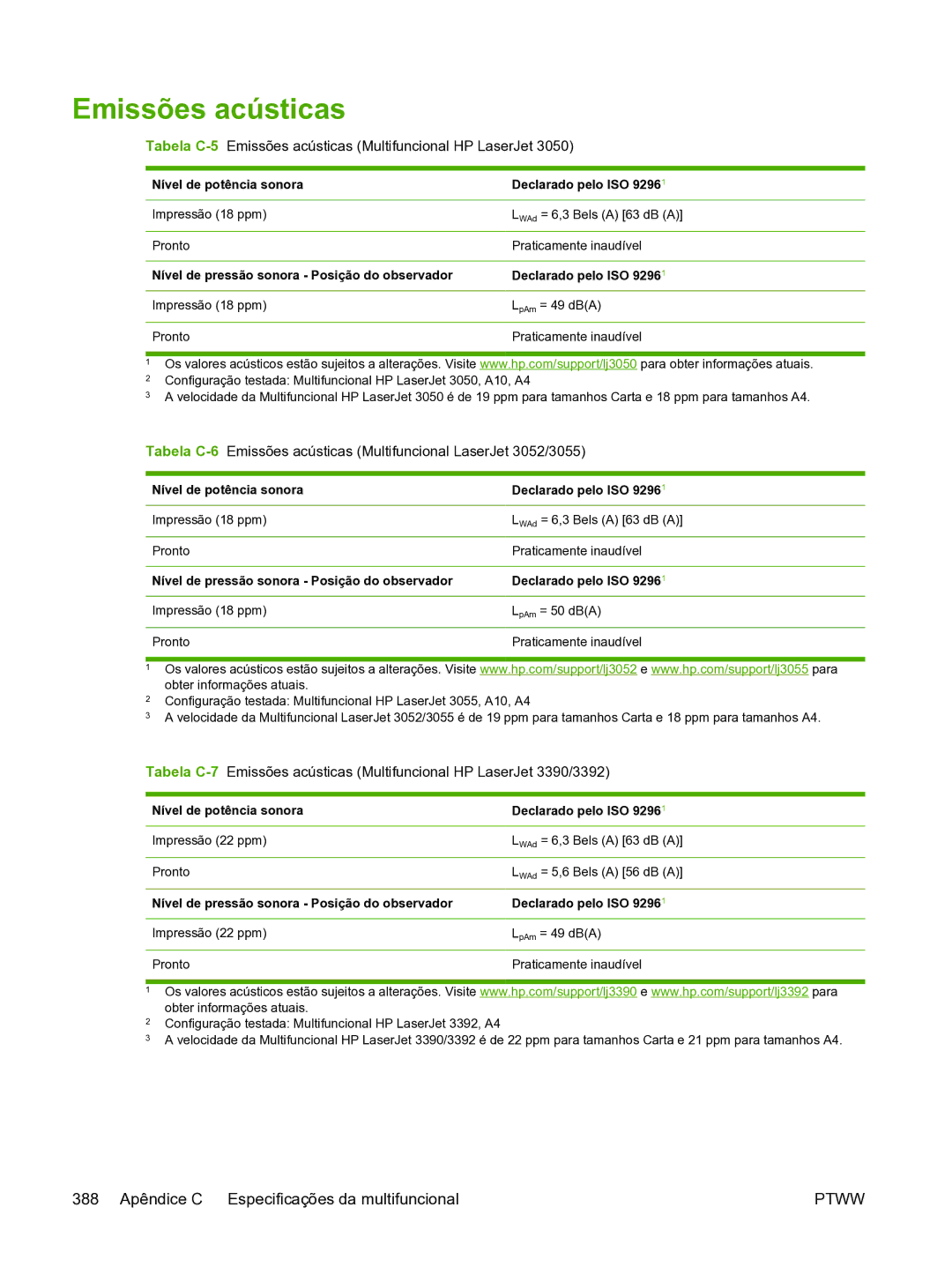 HP 3390 manual Tabela C-5Emissões acústicas Multifuncional HP LaserJet 