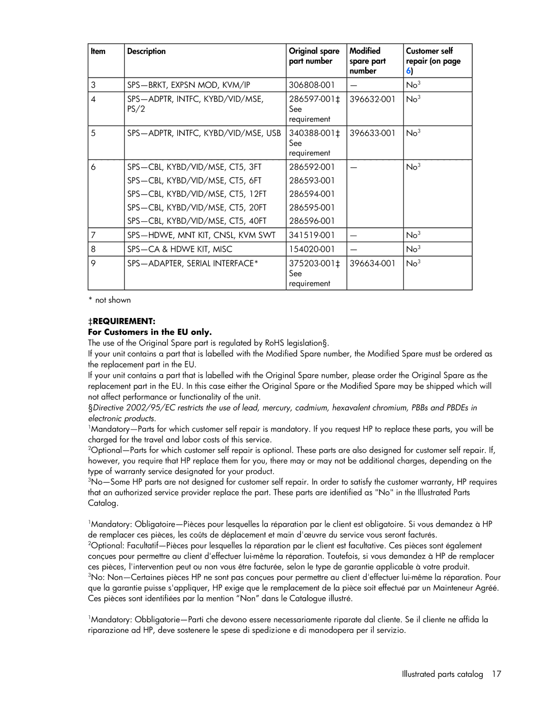 HP 339820-002 manual ‡Requirement 