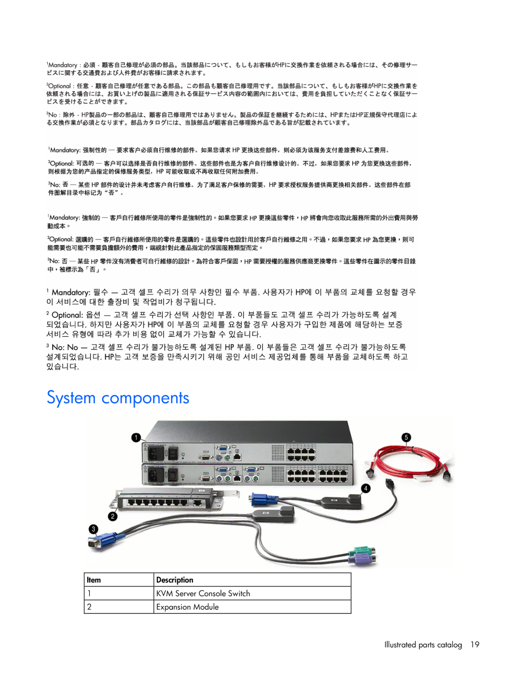 HP 339820-002 manual System components 