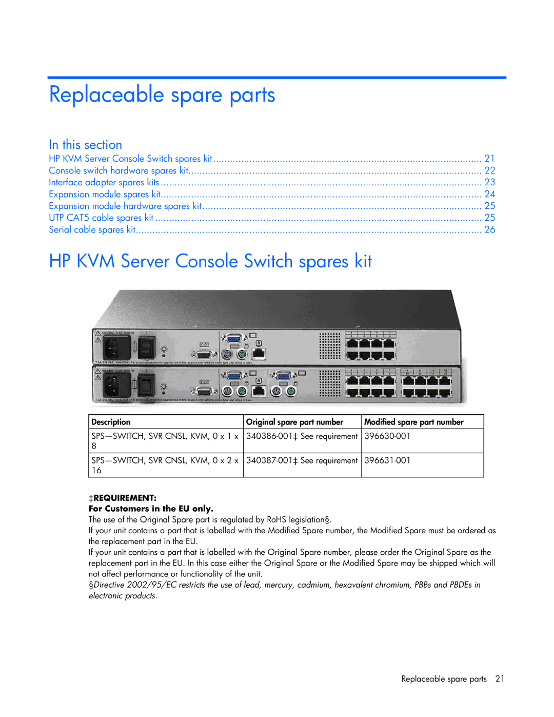 HP 339820-002 manual Replaceable spare parts, HP KVM Server Console Switch spares kit 