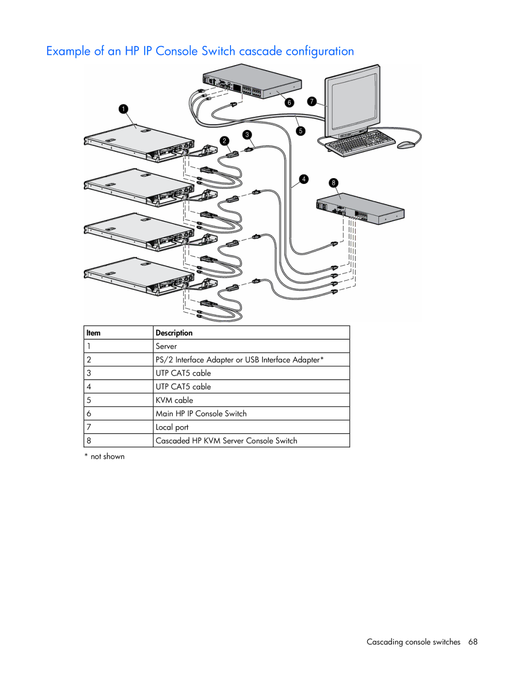 HP 339820-002 manual Example of an HP IP Console Switch cascade configuration 