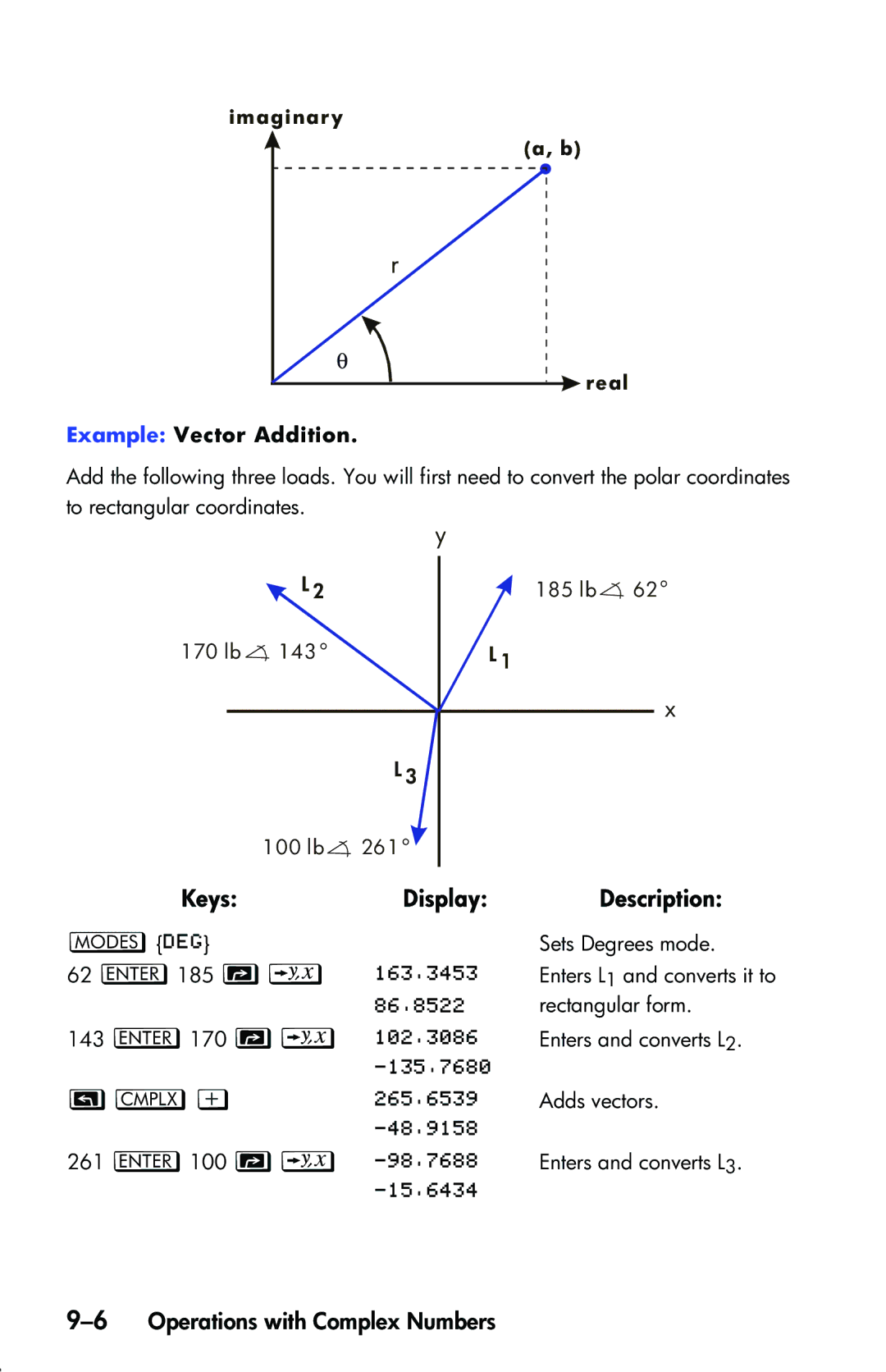 HP 33s Scientific manual 6Operations with Complex Numbers, Example Vector Addition 