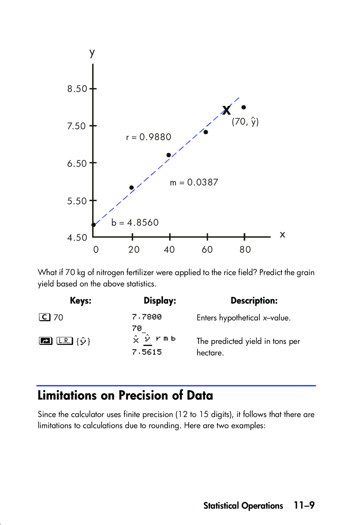 HP 33s Scientific manual Limitations on Precision of Data, 70, y 