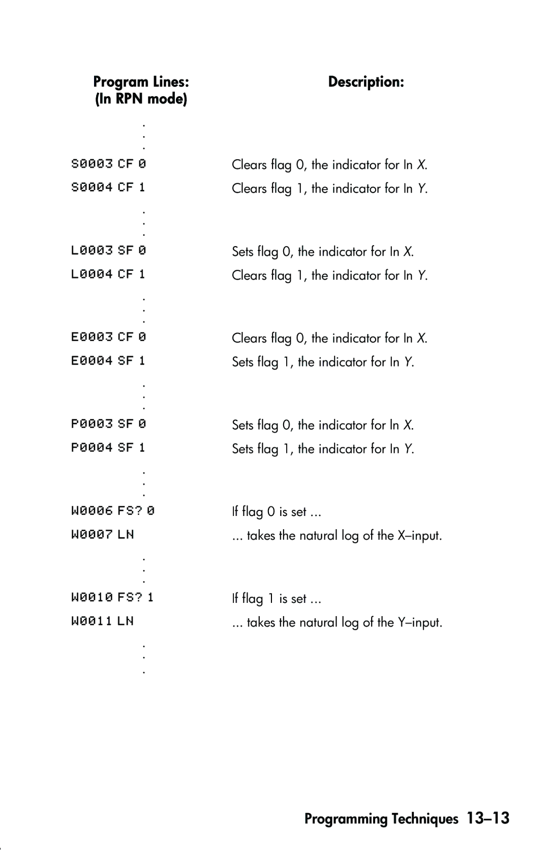 HP 33s Scientific manual Program Lines Description RPN mode,     , $  @ $  $  @  $  