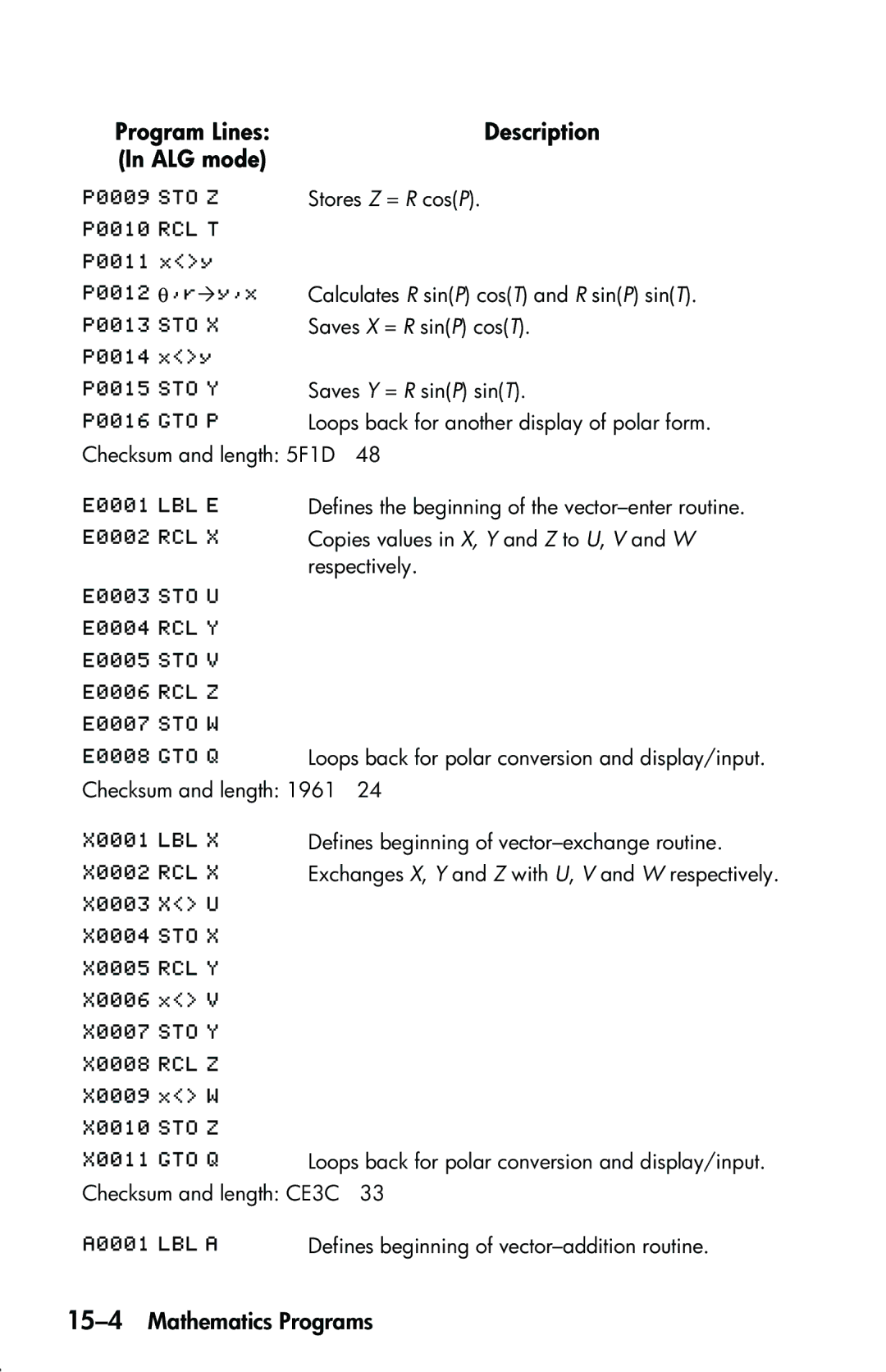 HP 33s Scientific manual Program Lines Description ALG mode, 15-4Mathematics Programs 