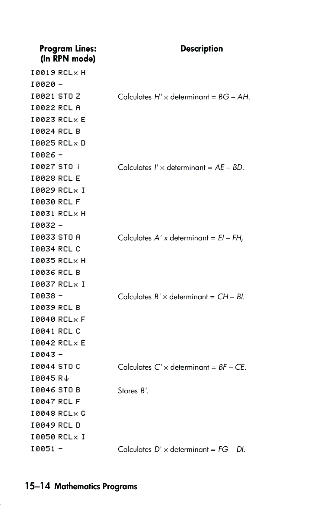 HP 33s Scientific manual 15-14Mathematics Programs, Program Lines Description RPN mode 