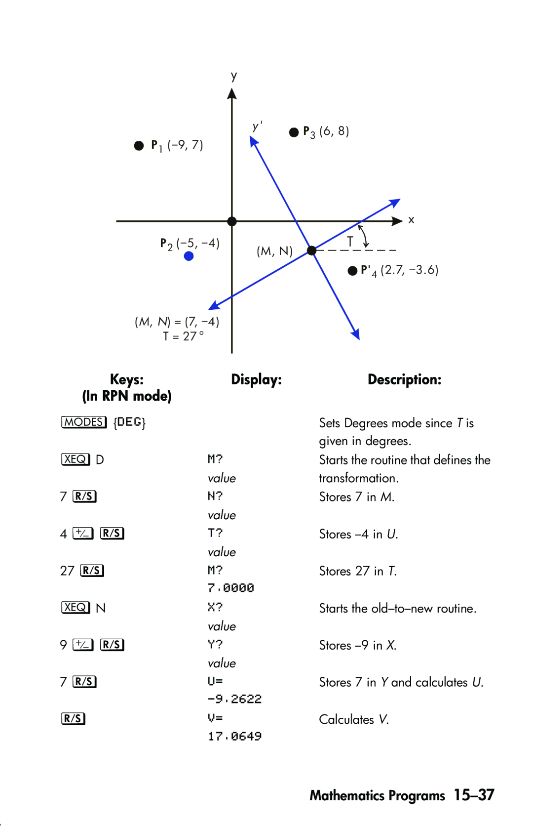 HP 33s Scientific manual Ÿ @ 