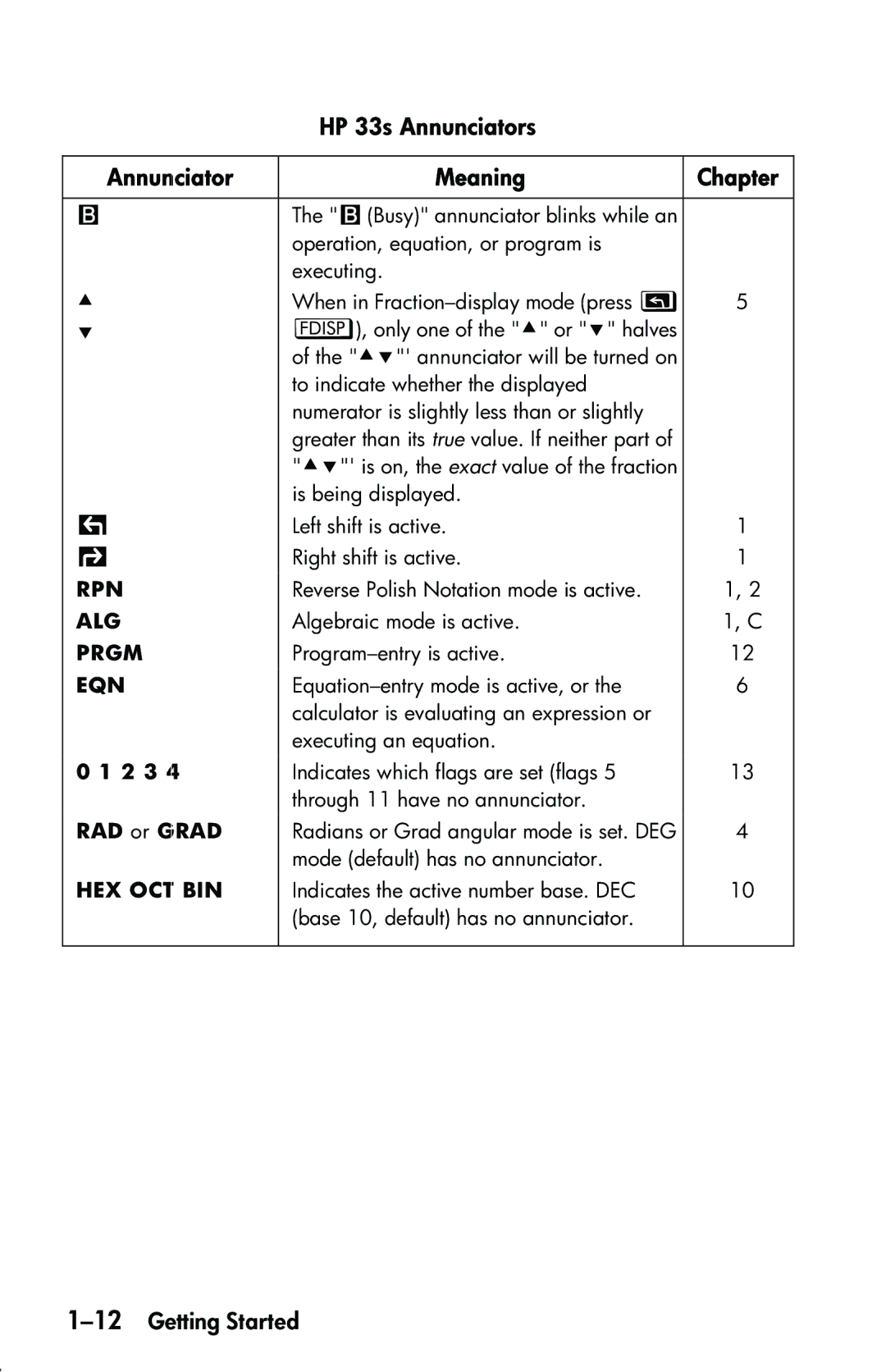 HP 33s Scientific manual HP 33s Annunciators Meaning Chapter, 12Getting Started, 2 3, RAD or 