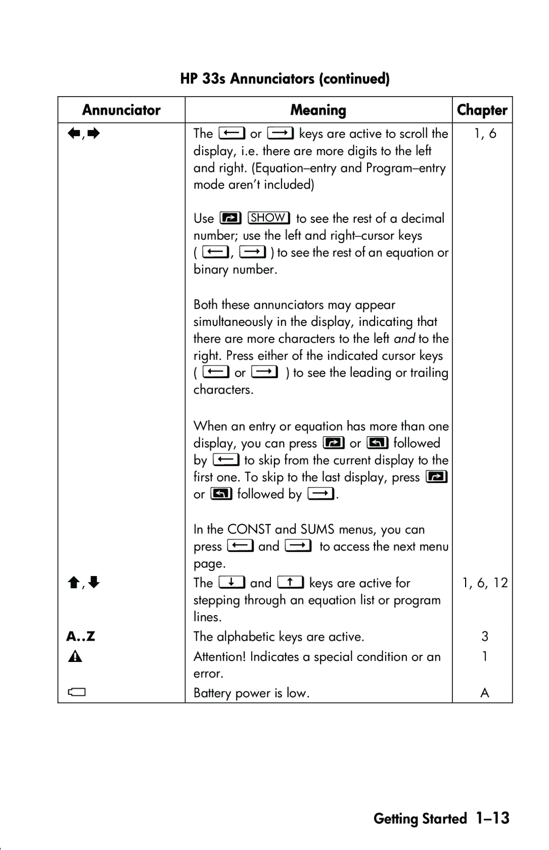 HP 33s Scientific manual §,¨ 