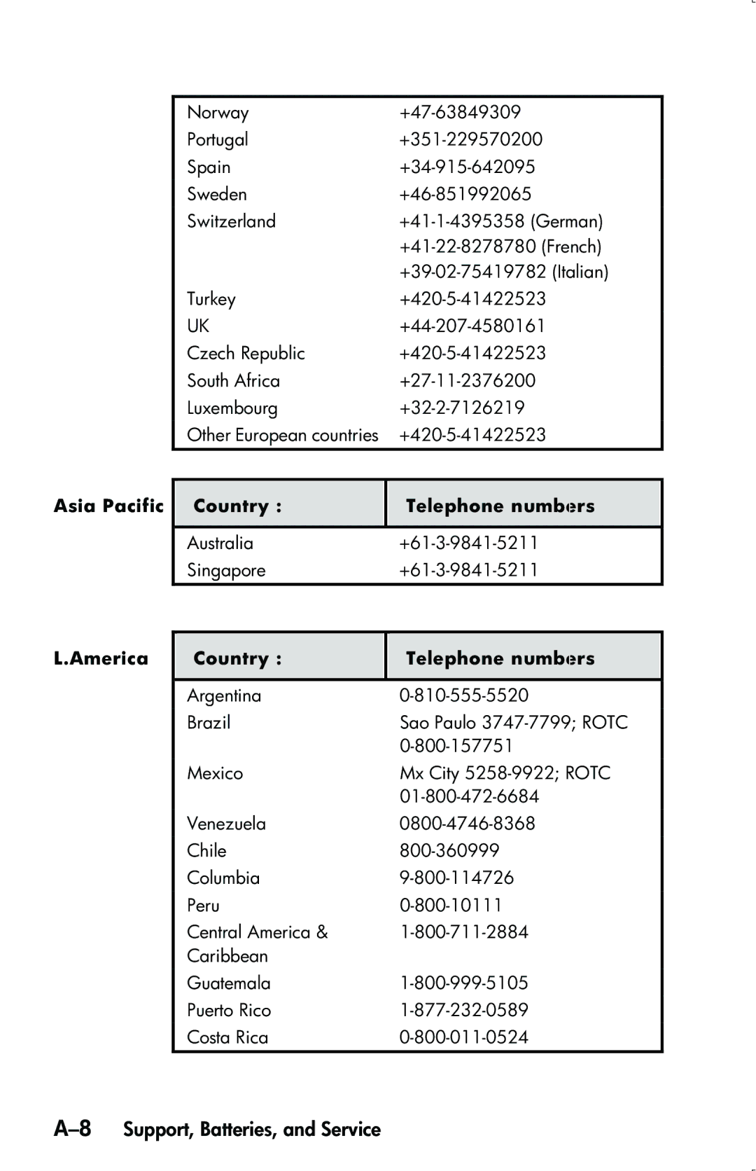 HP 33s Scientific manual 8Support, Batteries, and Service, Asia Pacific Country Telephone numbers 