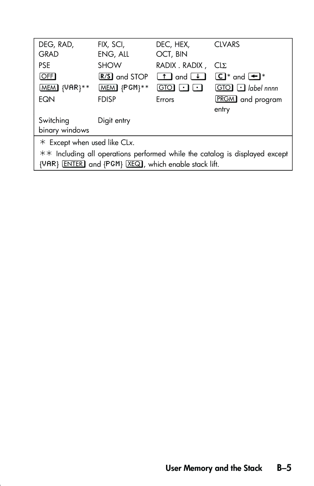 HP 33s Scientific manual  Vlabel nnnn, Eqn Fdisp 