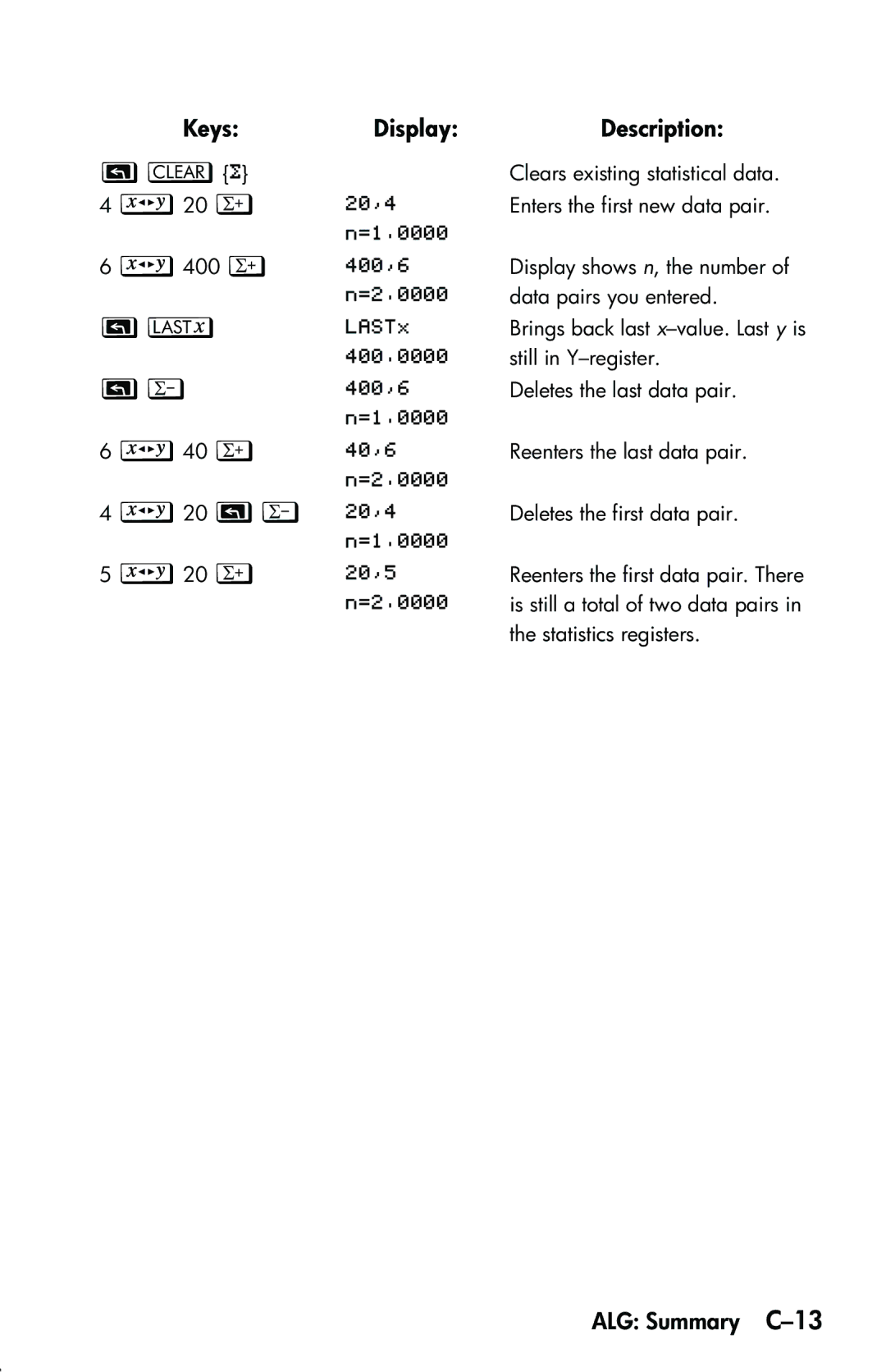 HP 33s Scientific manual 20 , ALG Summary C-13 