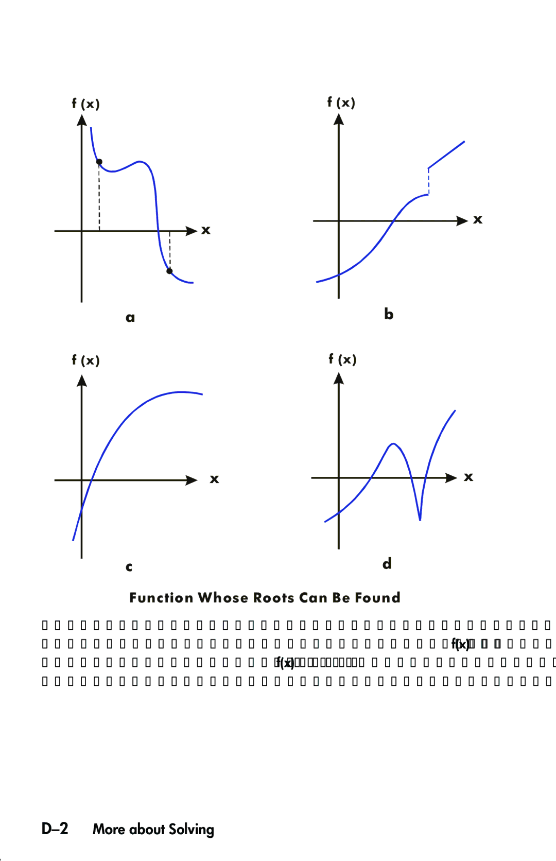 HP 33s Scientific manual 2More about Solving, Function Whose Roots Can Be Found 