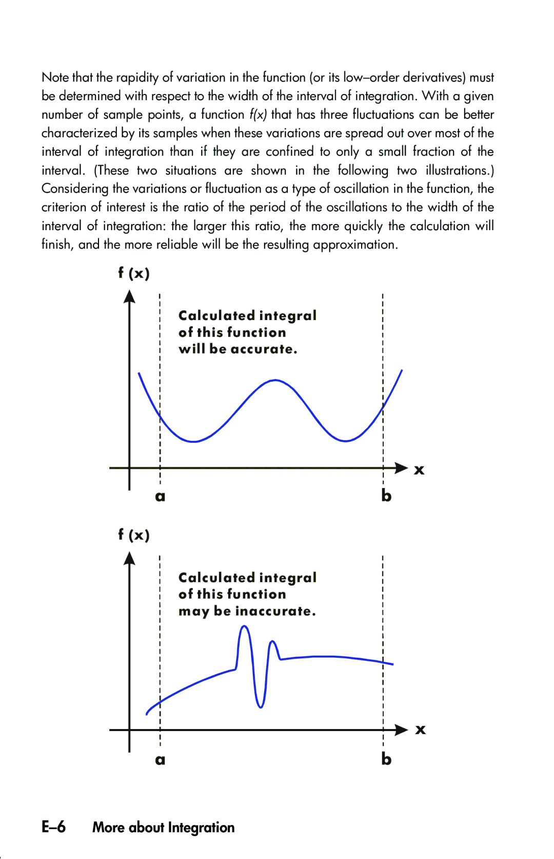 HP 33s Scientific manual 6More about Integration 