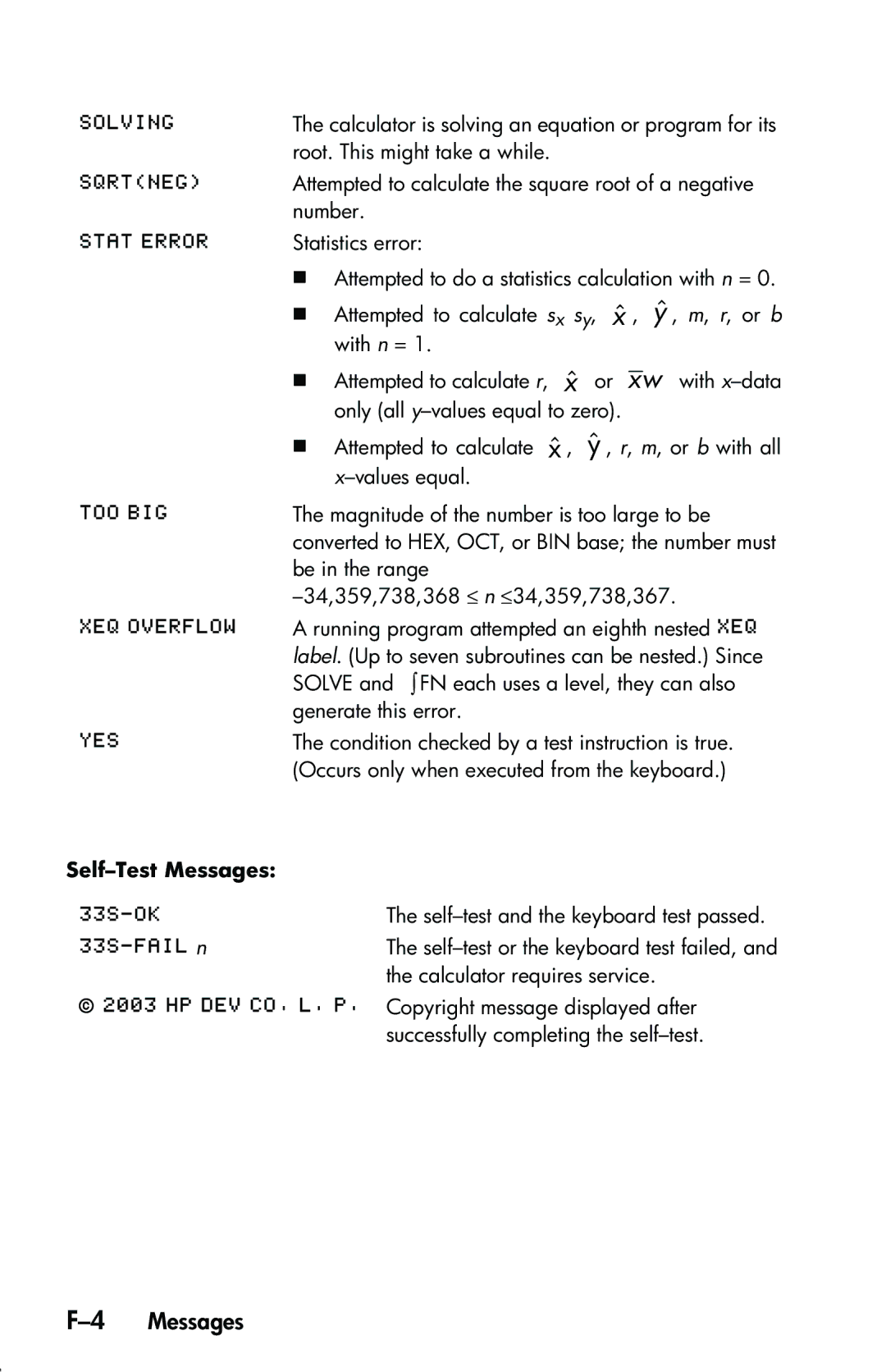 HP 33s Scientific manual 4Messages, Self-Test Messages 