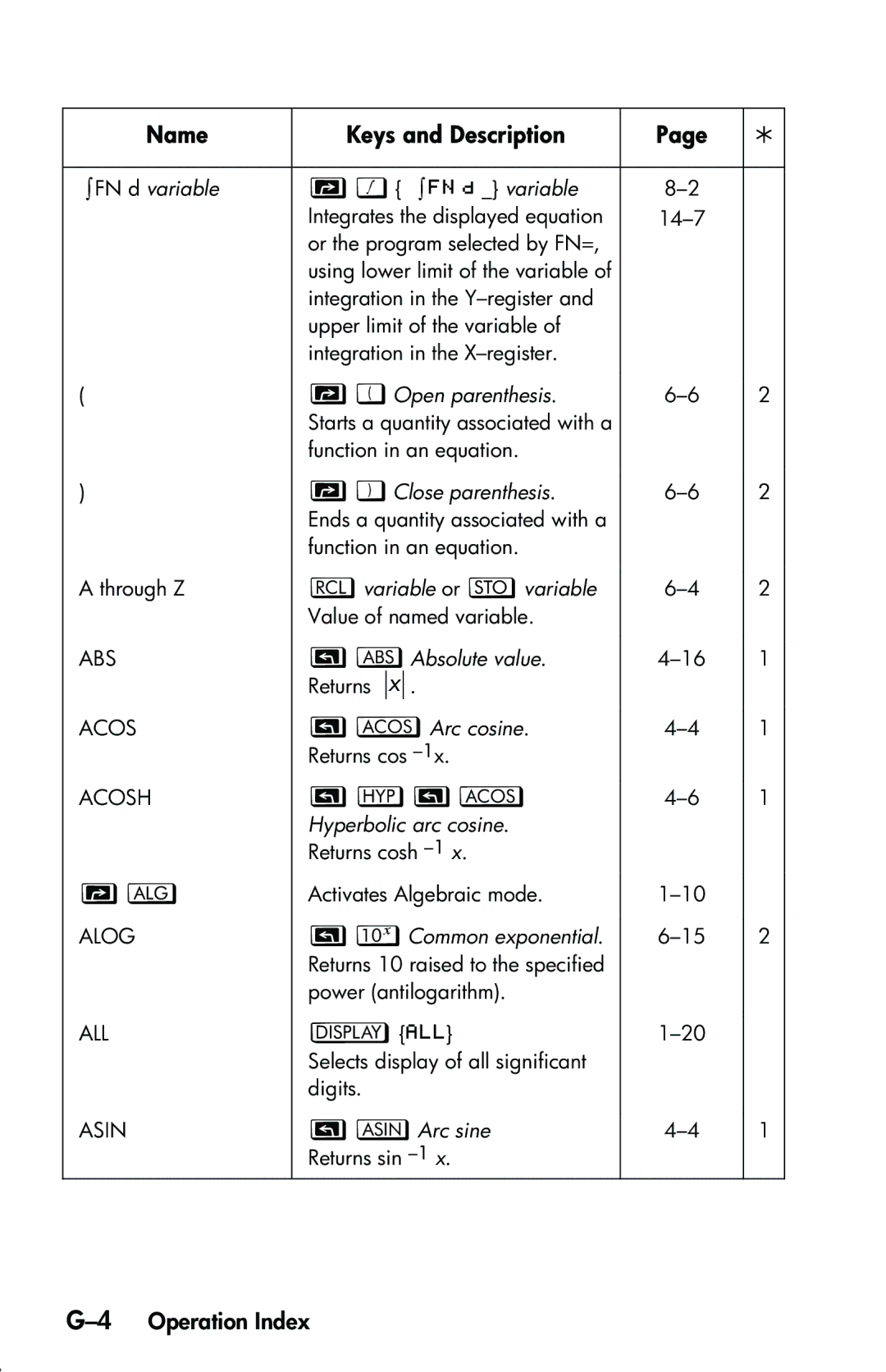 HP 33s Scientific manual P, 4Operation Index 