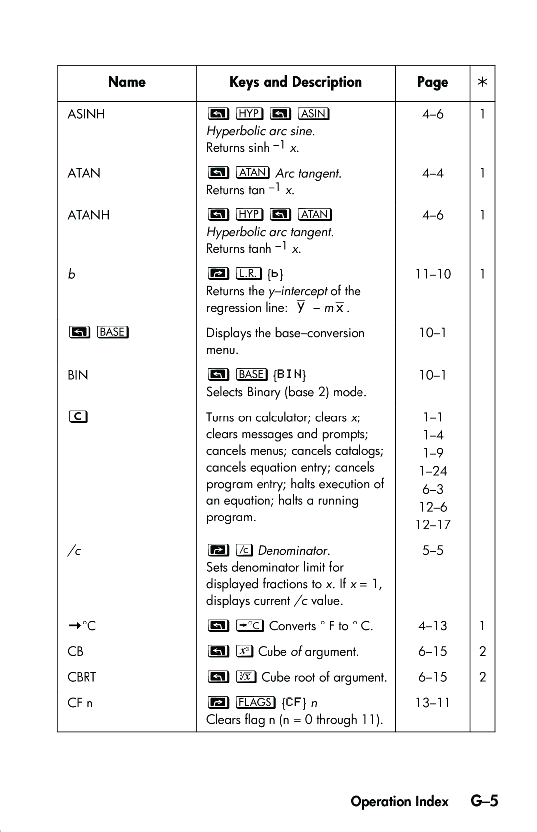 HP 33s Scientific manual M, Operation Index G-5 