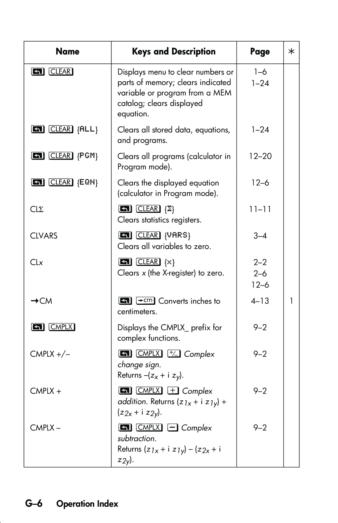 HP 33s Scientific manual 6Operation Index, GComplex Change sign, ›Complex, …Complex Subtraction 