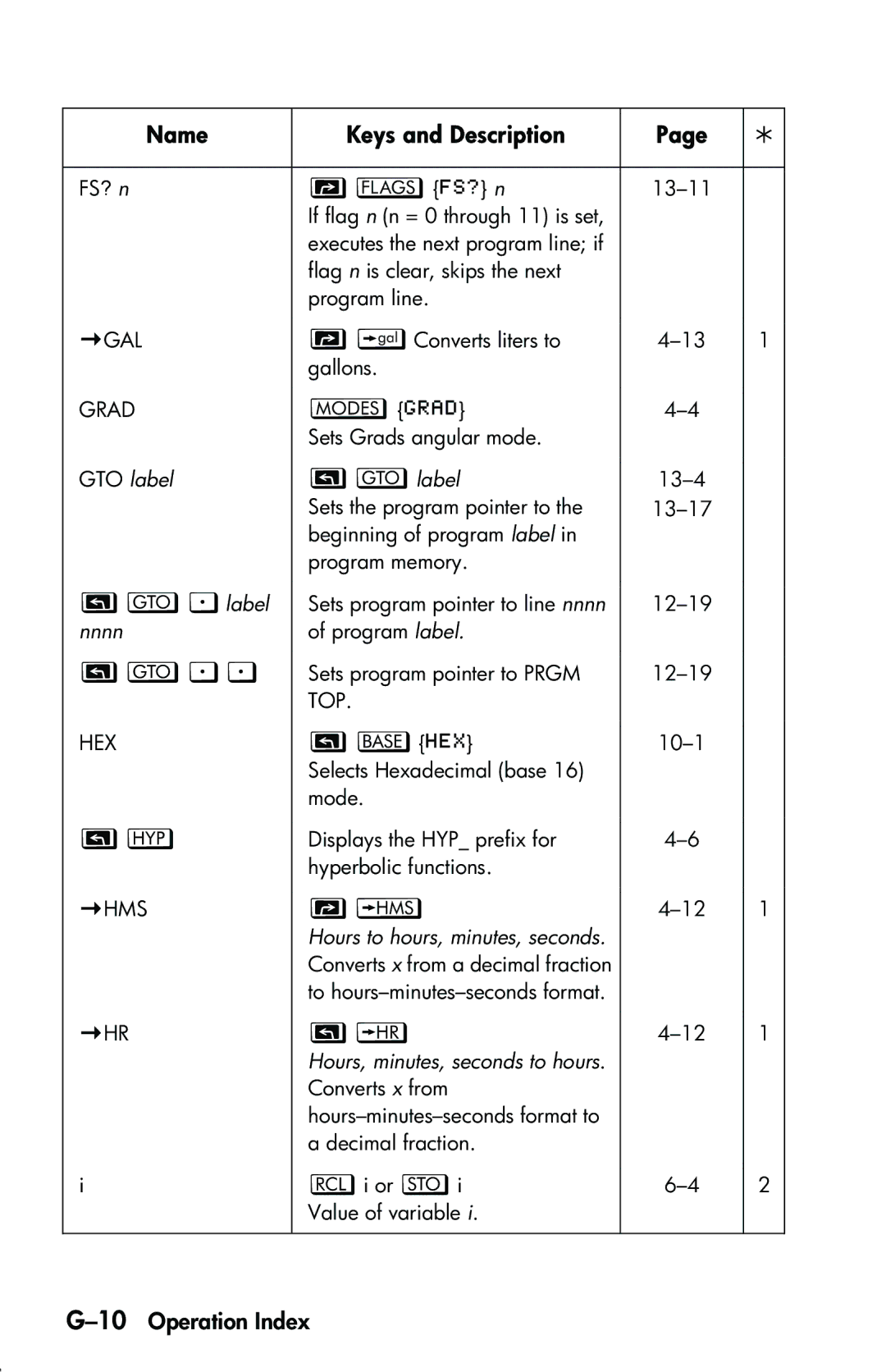 HP 33s Scientific manual 10Operation Index, GTO label Vlabel, label, Nnnn 