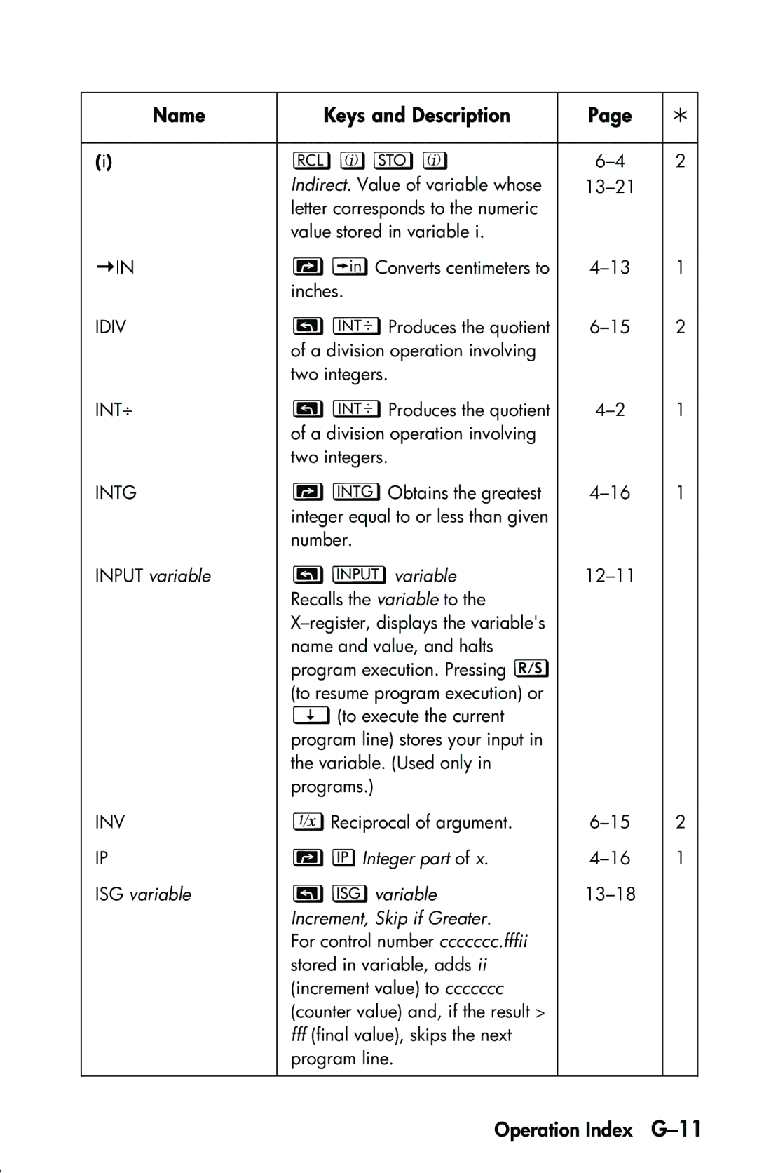 HP 33s Scientific manual ”I”, Operation Index G-11, Input variable ‰variable, Integer part ISG variable Lvariable 