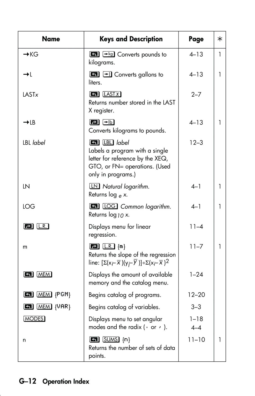 HP 33s Scientific manual 12Operation Index, LBL label •label, Natural logarithm, Common logarithm 