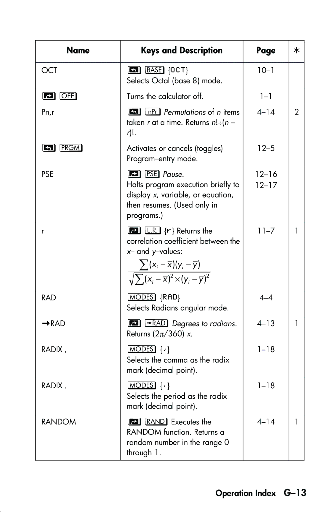 HP 33s Scientific manual Operation Index G-13, Permutations of n items, FPause, WDegrees to radians 