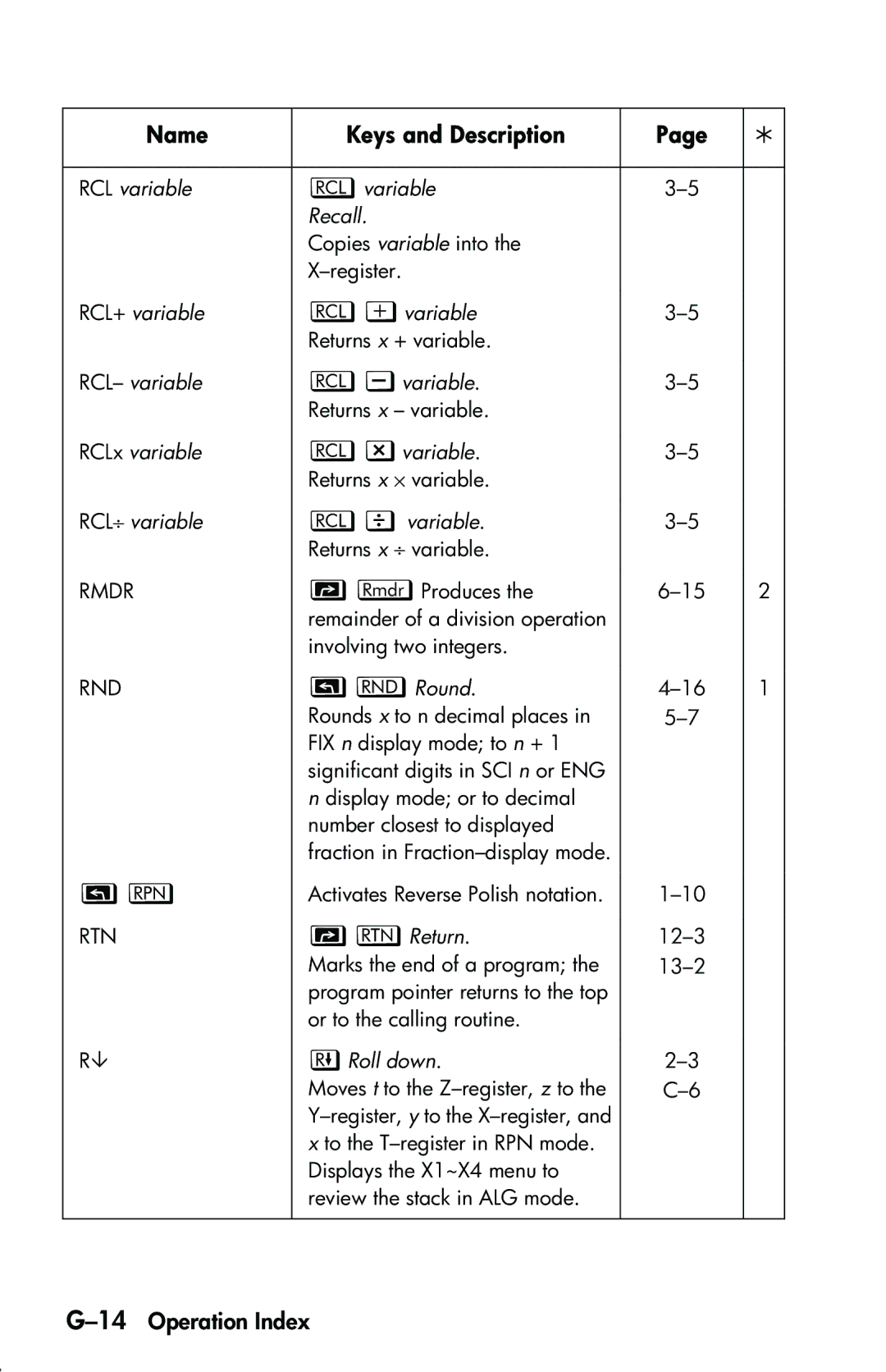 HP 33s Scientific manual 14Operation Index 