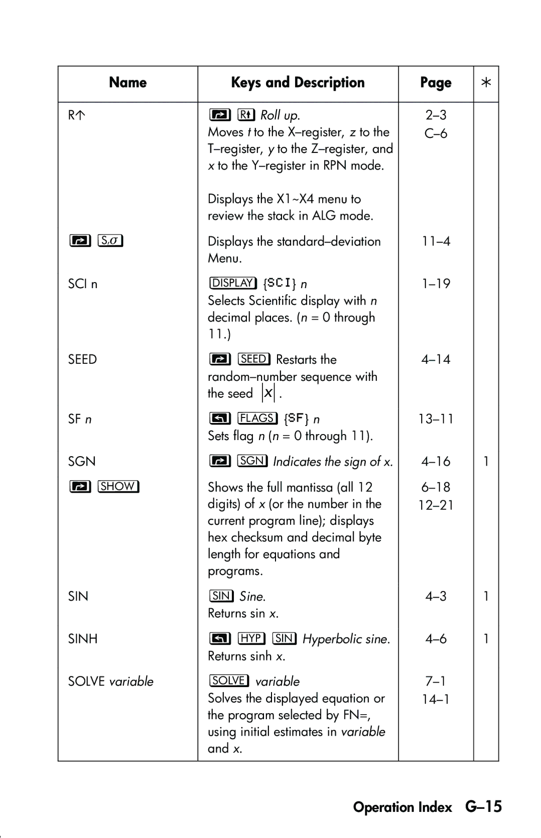 HP 33s Scientific manual Operation Index G-15 