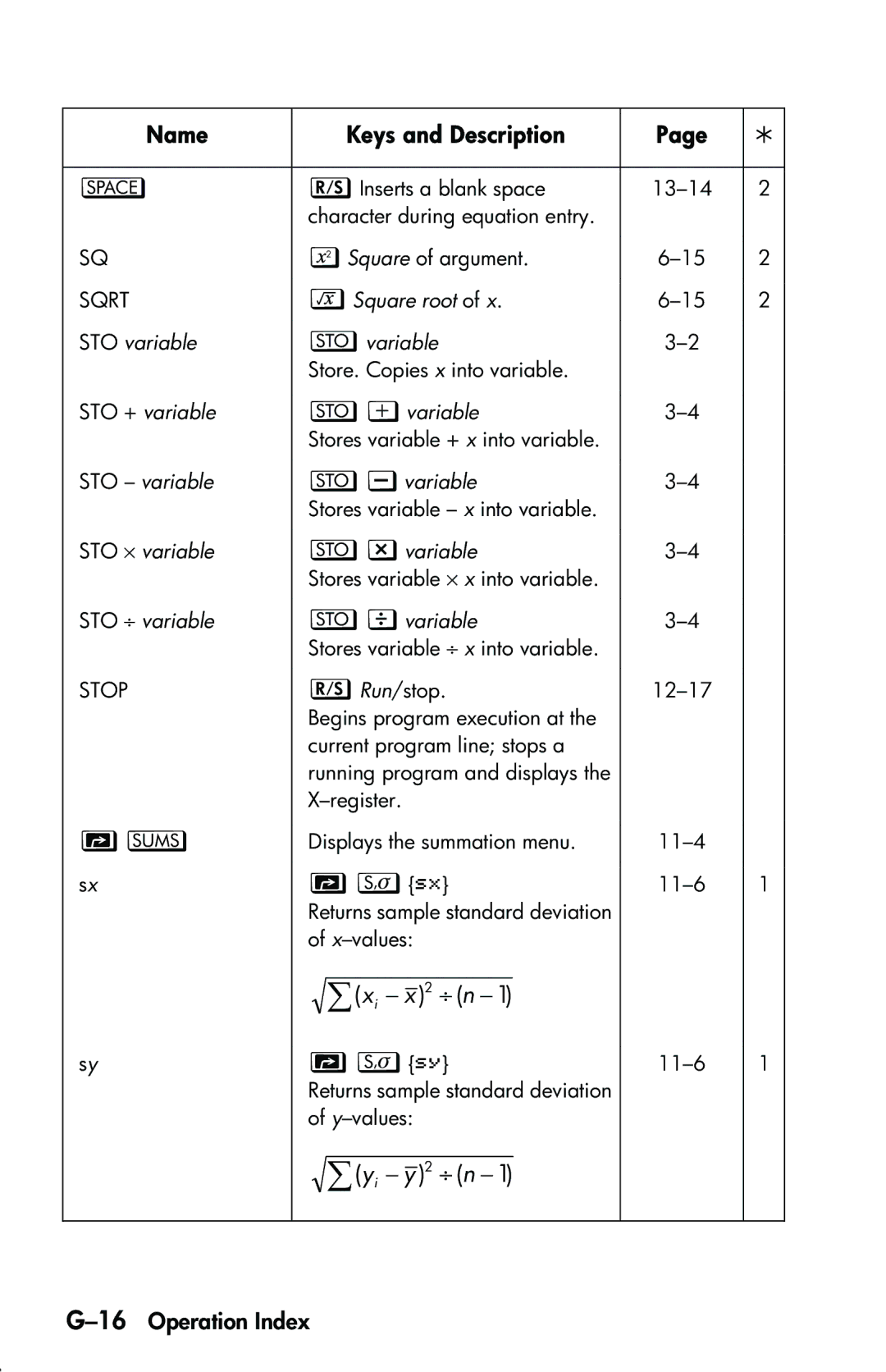 HP 33s Scientific manual 16Operation Index 