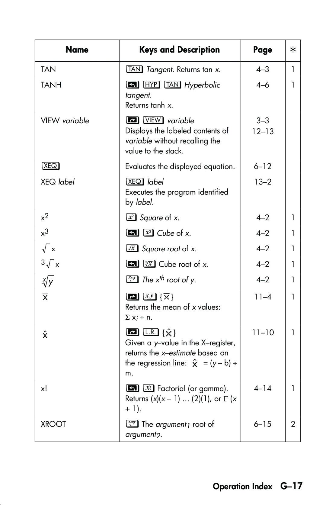 HP 33s Scientific manual Operation Index G-17 