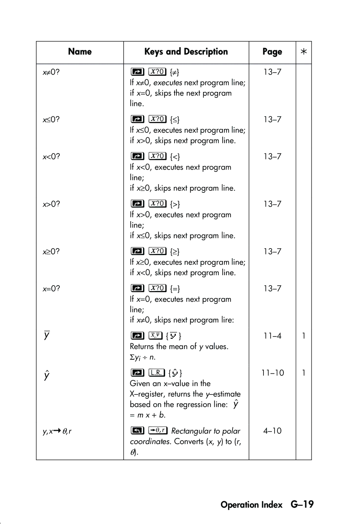 HP 33s Scientific manual Operation Index G-19, ≠0? 13-7, If x=0, skips the next program Line ≤0? 13-7, Given an x-value 