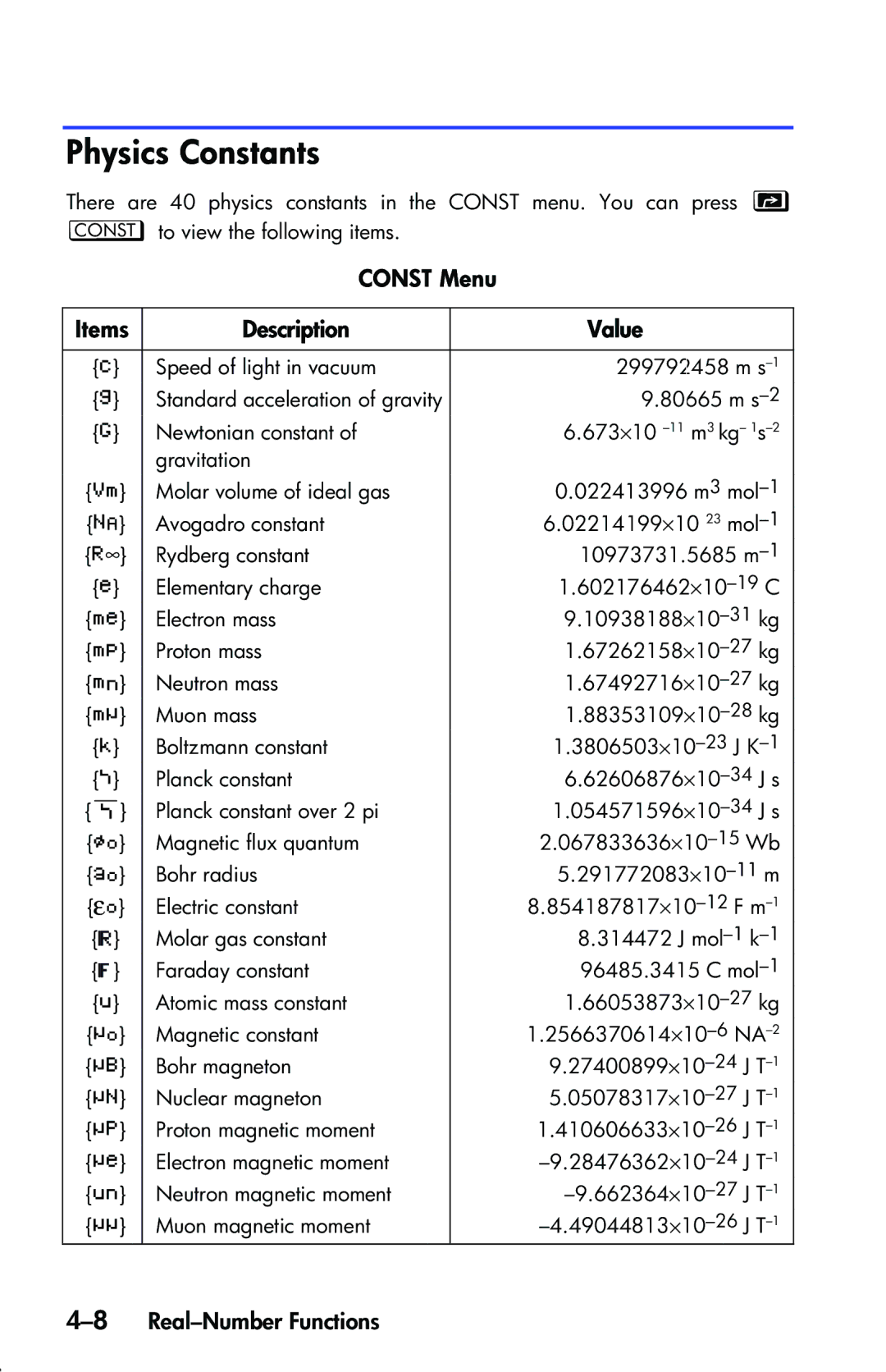 HP 33s Scientific manual Physics Constants, Const Menu Items Description Value, 8Real-Number Functions 