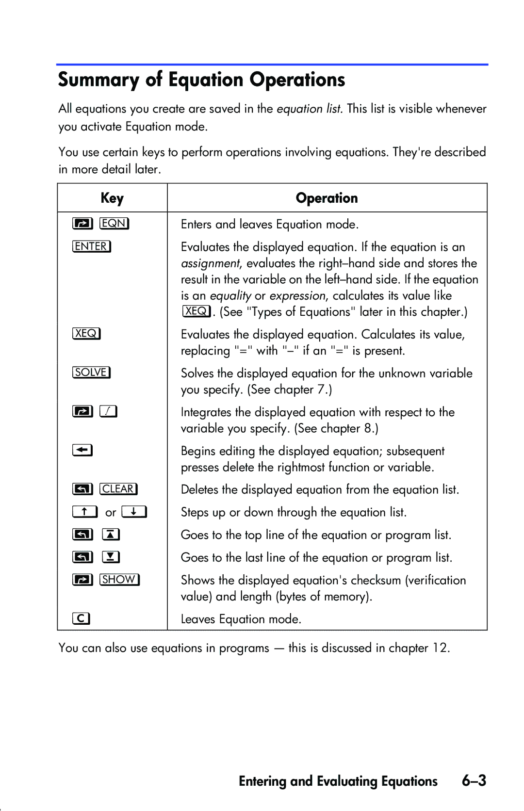 HP 33s Scientific manual Summary of Equation Operations, Key Operation, Enters and leaves Equation mode 