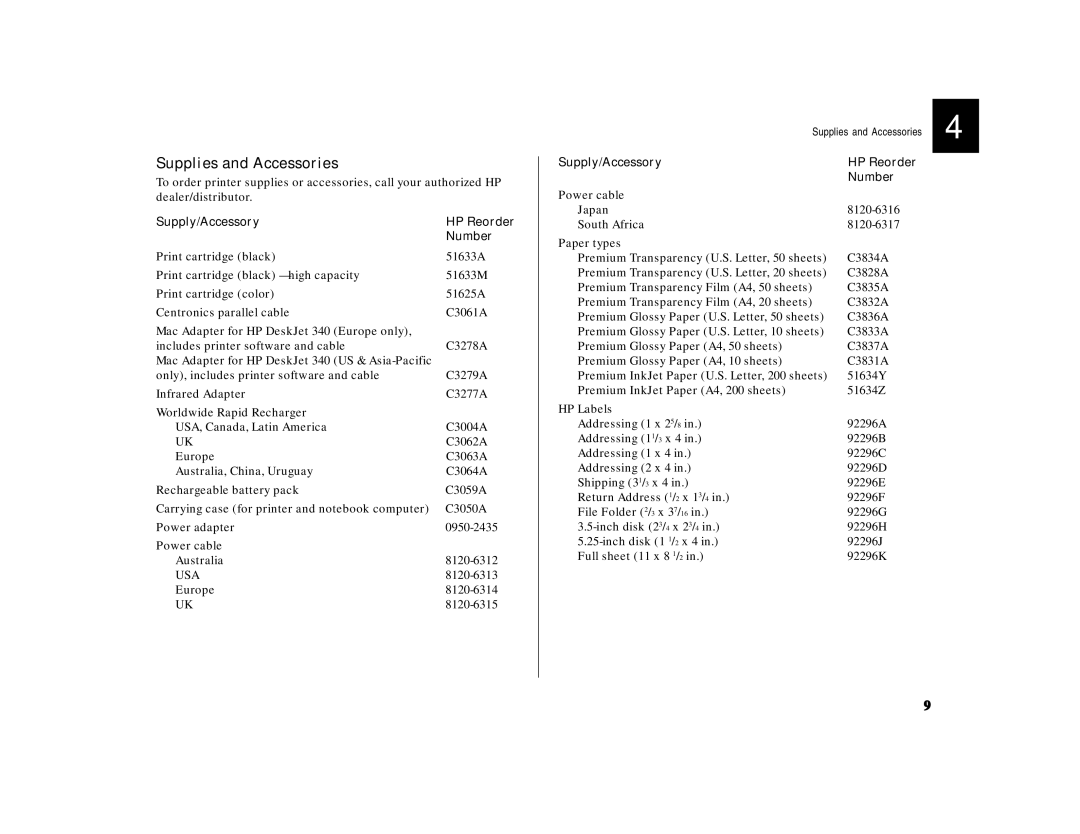 HP 340 manual Supplies and Accessories, Supply/Accessory HP Reorder Number 