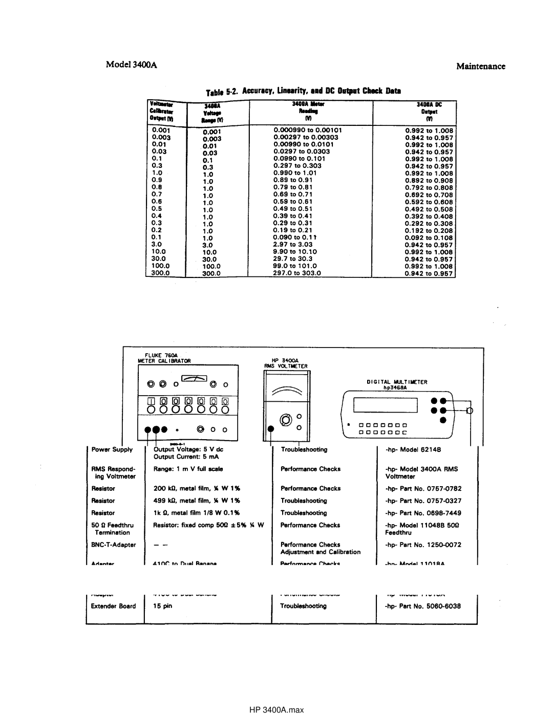 HP manual HP 3400A.max 